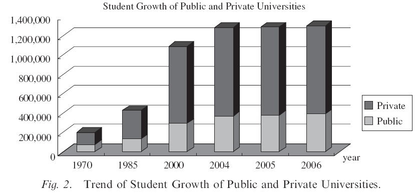 essay on privatization of higher education in india Actually government has diverted its focus from higher education to primary education and urged private sector to enter this sector which is termed as privatization of higher education as economic reforms were introduced in india in 1991, these reform packages imposed a heavy compression on public budgets on the education sector, more . essay on privatization of higher education in india Actually government has diverted its focus from higher education to primary education and urged private sector to enter this sector which is termed as privatization of higher education as economic reforms were introduced in india in 1991, these reform packages imposed a heavy compression on public budgets on the education sector, more .